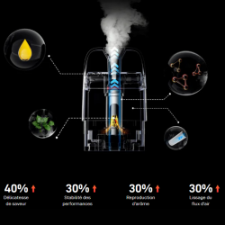 Kit XROS 5 Mini - Vaporesso